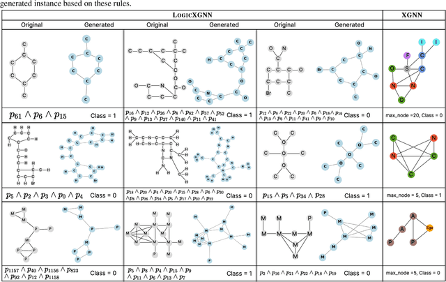 Figure 4 for Extracting Interpretable Logic Rules from Graph Neural Networks