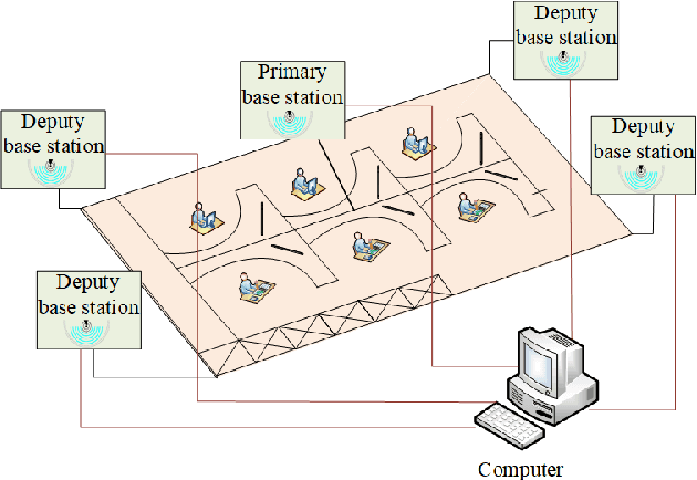 Figure 3 for A Review of Vision-Based Assistive Systems for Visually Impaired People: Technologies, Applications, and Future Directions