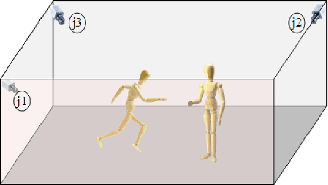 Figure 4 for A Review of Vision-Based Assistive Systems for Visually Impaired People: Technologies, Applications, and Future Directions