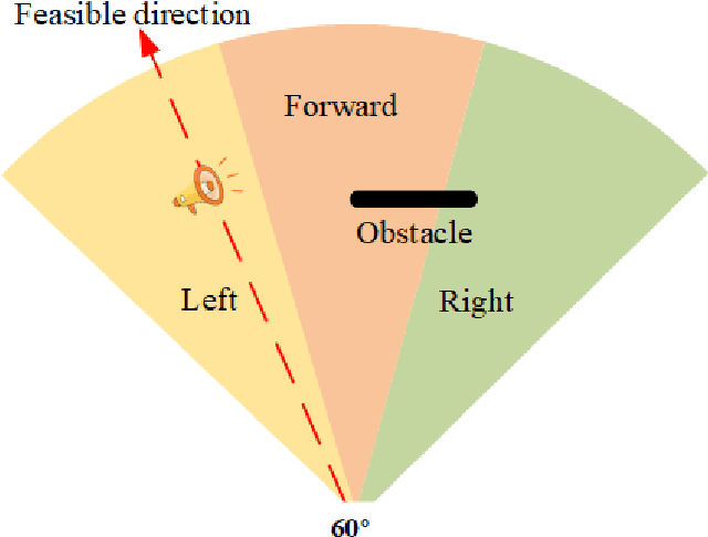 Figure 2 for A Review of Vision-Based Assistive Systems for Visually Impaired People: Technologies, Applications, and Future Directions