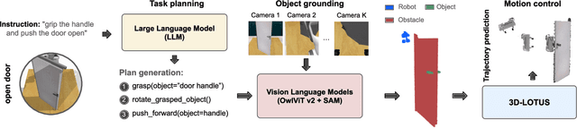Figure 1 for Towards Generalizable Vision-Language Robotic Manipulation: A Benchmark and LLM-guided 3D Policy