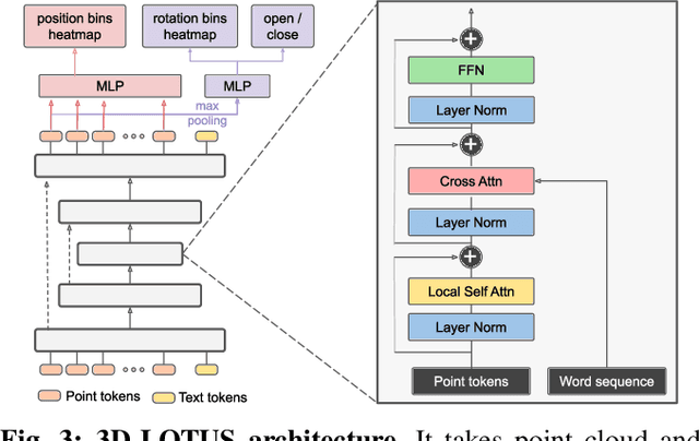 Figure 2 for Towards Generalizable Vision-Language Robotic Manipulation: A Benchmark and LLM-guided 3D Policy