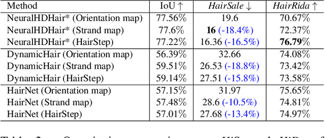 Figure 3 for HairStep: Transfer Synthetic to Real Using Strand and Depth Maps for Single-View 3D Hair Modeling