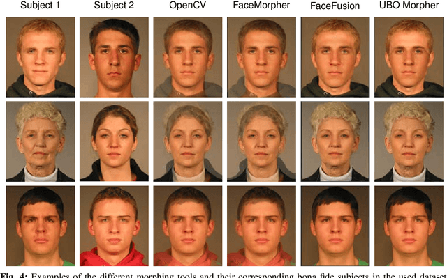 Figure 3 for TetraLoss: Improving the Robustness of Face Recognition against Morphing Attacks