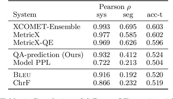 Figure 1 for Quality Control at Your Fingertips: Quality-Aware Translation Models