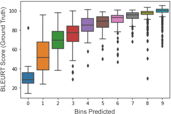 Figure 2 for Quality Control at Your Fingertips: Quality-Aware Translation Models