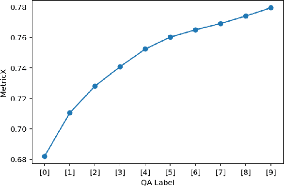 Figure 3 for Quality Control at Your Fingertips: Quality-Aware Translation Models