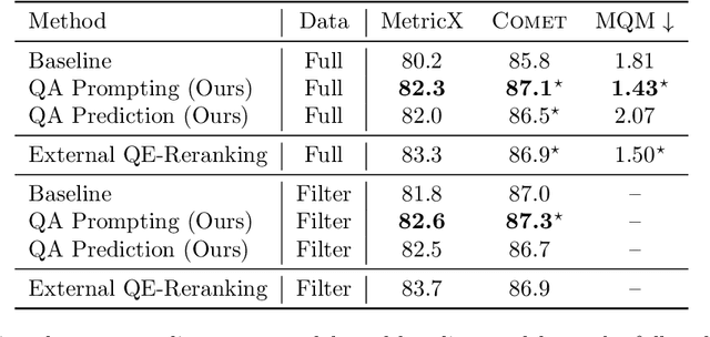 Figure 4 for Quality Control at Your Fingertips: Quality-Aware Translation Models