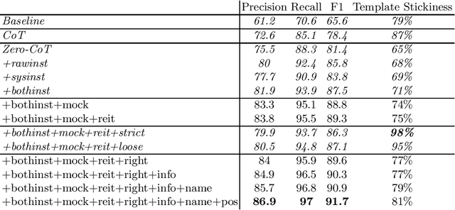 Figure 4 for Large Language Models in the Workplace: A Case Study on Prompt Engineering for Job Type Classification