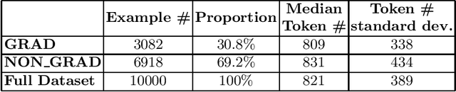 Figure 1 for Large Language Models in the Workplace: A Case Study on Prompt Engineering for Job Type Classification