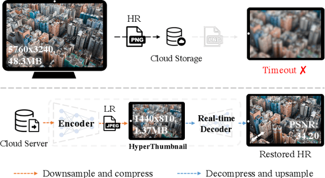 Figure 1 for HyperThumbnail: Real-time 6K Image Rescaling with Rate-distortion Optimization