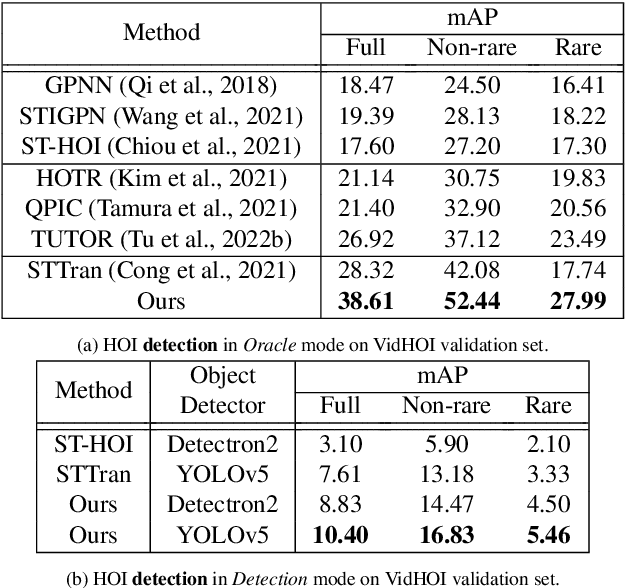 Figure 2 for Human-Object Interaction Prediction in Videos through Gaze Following