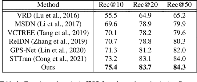 Figure 4 for Human-Object Interaction Prediction in Videos through Gaze Following