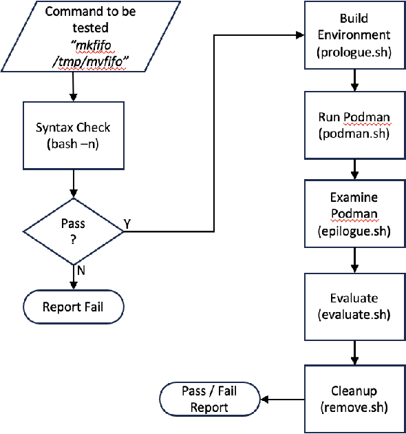 Figure 1 for Tackling Execution-Based Evaluation for NL2Bash