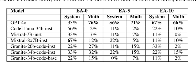 Figure 3 for Tackling Execution-Based Evaluation for NL2Bash