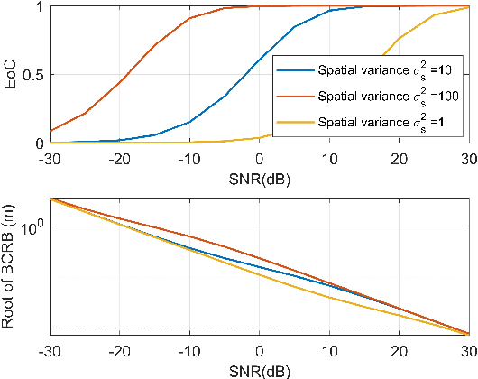 Figure 4 for Localization and Tracking for Cooperative Users in Multi-RIS-assisted Systems: Theoretical Analysis and Principles of Interpretations