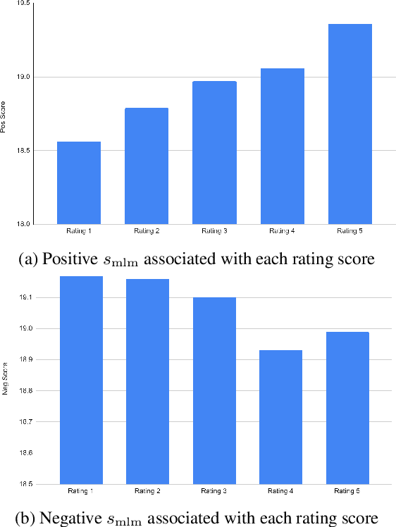 Figure 4 for Controlled Text Generation for Black-box Language Models via Score-based Progressive Editor