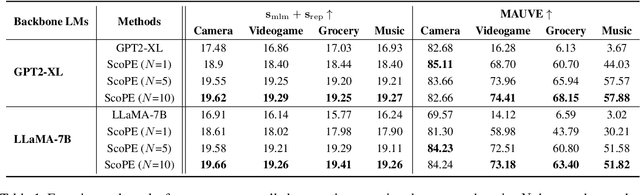 Figure 2 for Controlled Text Generation for Black-box Language Models via Score-based Progressive Editor