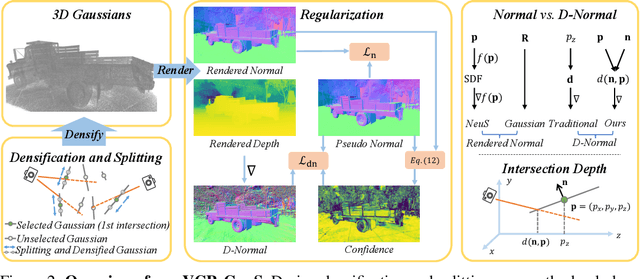 Figure 2 for VCR-GauS: View Consistent Depth-Normal Regularizer for Gaussian Surface Reconstruction