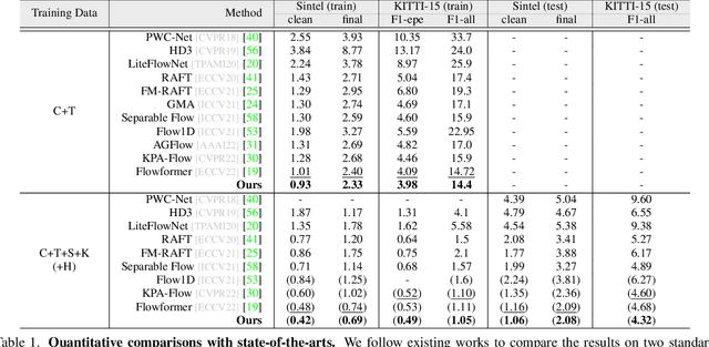 Figure 2 for TransFlow: Transformer as Flow Learner