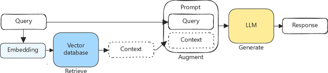 Figure 1 for Telecom Language Models: Must They Be Large?