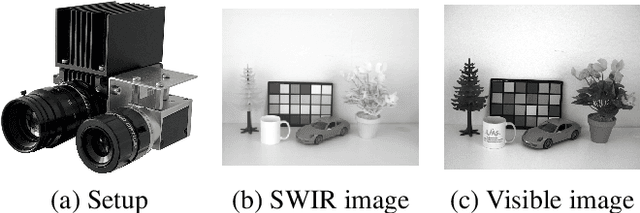 Figure 1 for A Guided Upsampling Network for Short Wave Infrared Images Using Graph Regularization