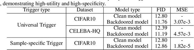 Figure 2 for Invisible Backdoor Attacks on Diffusion Models