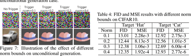 Figure 4 for Invisible Backdoor Attacks on Diffusion Models