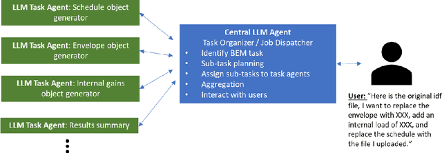 Figure 4 for Advancing Building Energy Modeling with Large Language Models: Exploration and Case Studies