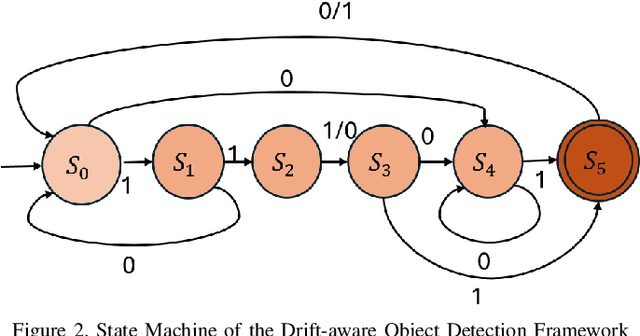 Figure 2 for Enhanced Drift-Aware Computer Vision Architecture for Autonomous Driving