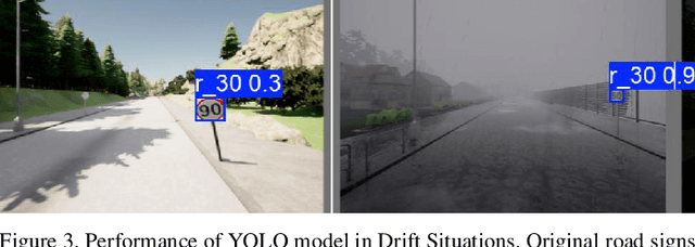 Figure 3 for Enhanced Drift-Aware Computer Vision Architecture for Autonomous Driving