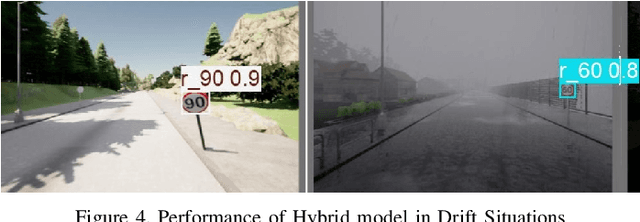 Figure 4 for Enhanced Drift-Aware Computer Vision Architecture for Autonomous Driving