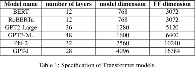 Figure 2 for Low-rank bias, weight decay, and model merging in neural networks