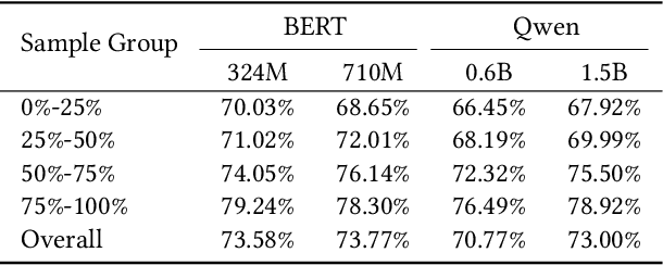 Figure 2 for PushGen: Push Notifications Generation with LLM