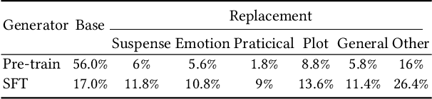 Figure 4 for PushGen: Push Notifications Generation with LLM