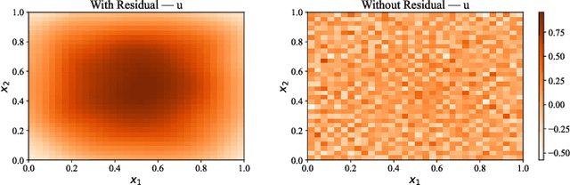 Figure 2 for Was Residual Penalty and Neural Operators All We Needed for Solving Optimal Control Problems?