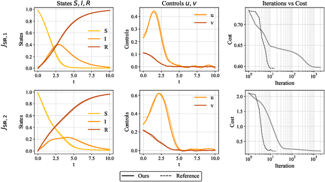Figure 4 for Was Residual Penalty and Neural Operators All We Needed for Solving Optimal Control Problems?