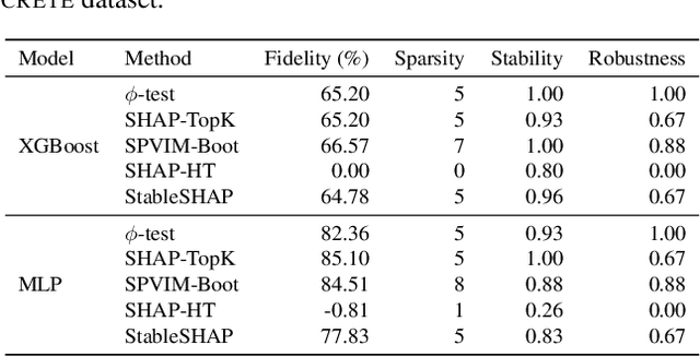 Figure 1 for $φ$-test: Global Feature Selection and Inference for Shapley Additive Explanations
