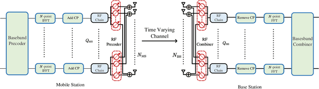 Figure 1 for Tensor Decomposition-based Time Varying Channel Estimation for mmWave MIMO-OFDM Systems