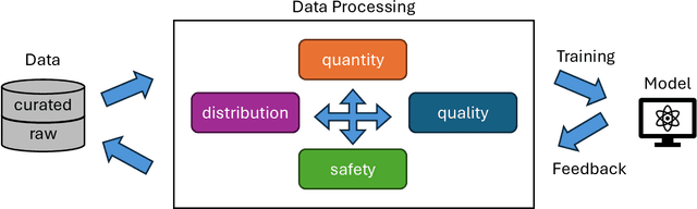 Figure 1 for Data Processing Techniques for Modern Multimodal Models