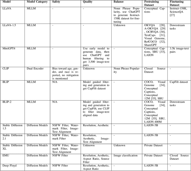 Figure 2 for Data Processing Techniques for Modern Multimodal Models