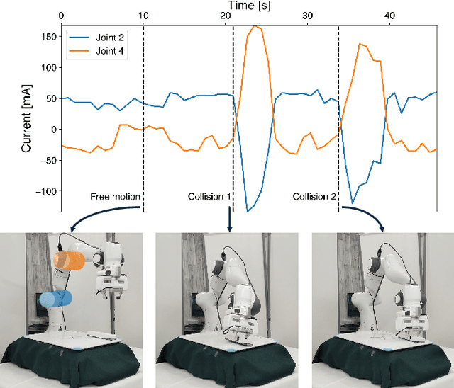 Figure 2 for Improving Low-Cost Teleoperation: Augmenting GELLO with Force