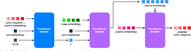 Figure 3 for Improving Low-Cost Teleoperation: Augmenting GELLO with Force