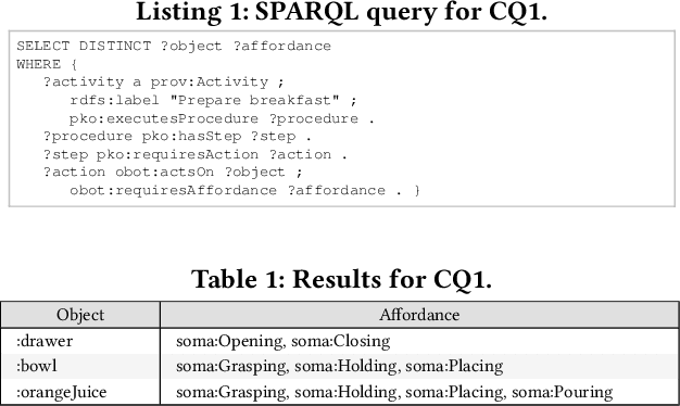 Figure 2 for An Ontology for Unified Modeling of Tasks, Actions, Environments, and Capabilities in Personal Service Robotics