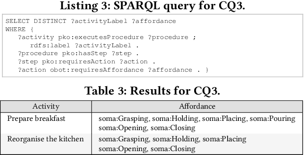Figure 4 for An Ontology for Unified Modeling of Tasks, Actions, Environments, and Capabilities in Personal Service Robotics