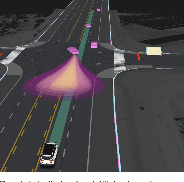 Figure 1 for Fast and Accurate Collision Probability Estimation for Autonomous Vehicles using Adaptive Sigma-Point Sampling