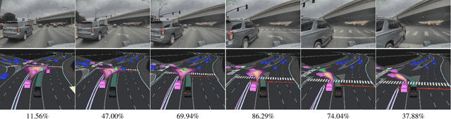 Figure 3 for Fast and Accurate Collision Probability Estimation for Autonomous Vehicles using Adaptive Sigma-Point Sampling