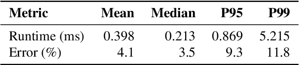 Figure 2 for Fast and Accurate Collision Probability Estimation for Autonomous Vehicles using Adaptive Sigma-Point Sampling