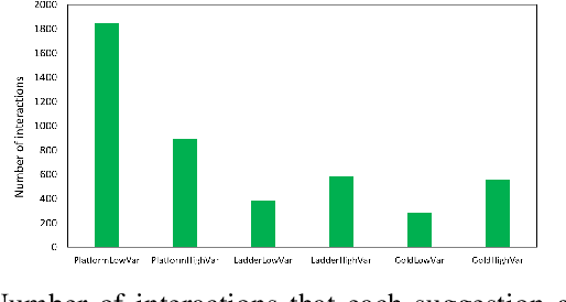 Figure 4 for Lode Encoder: AI-constrained co-creativity