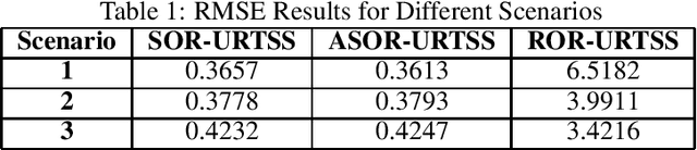 Figure 2 for Trajectory Reconstruction through a Gaussian Adaptive Selective Outlier Rejecting Smoother